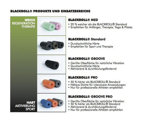 Accessories BLACKROLL Groove pro azur